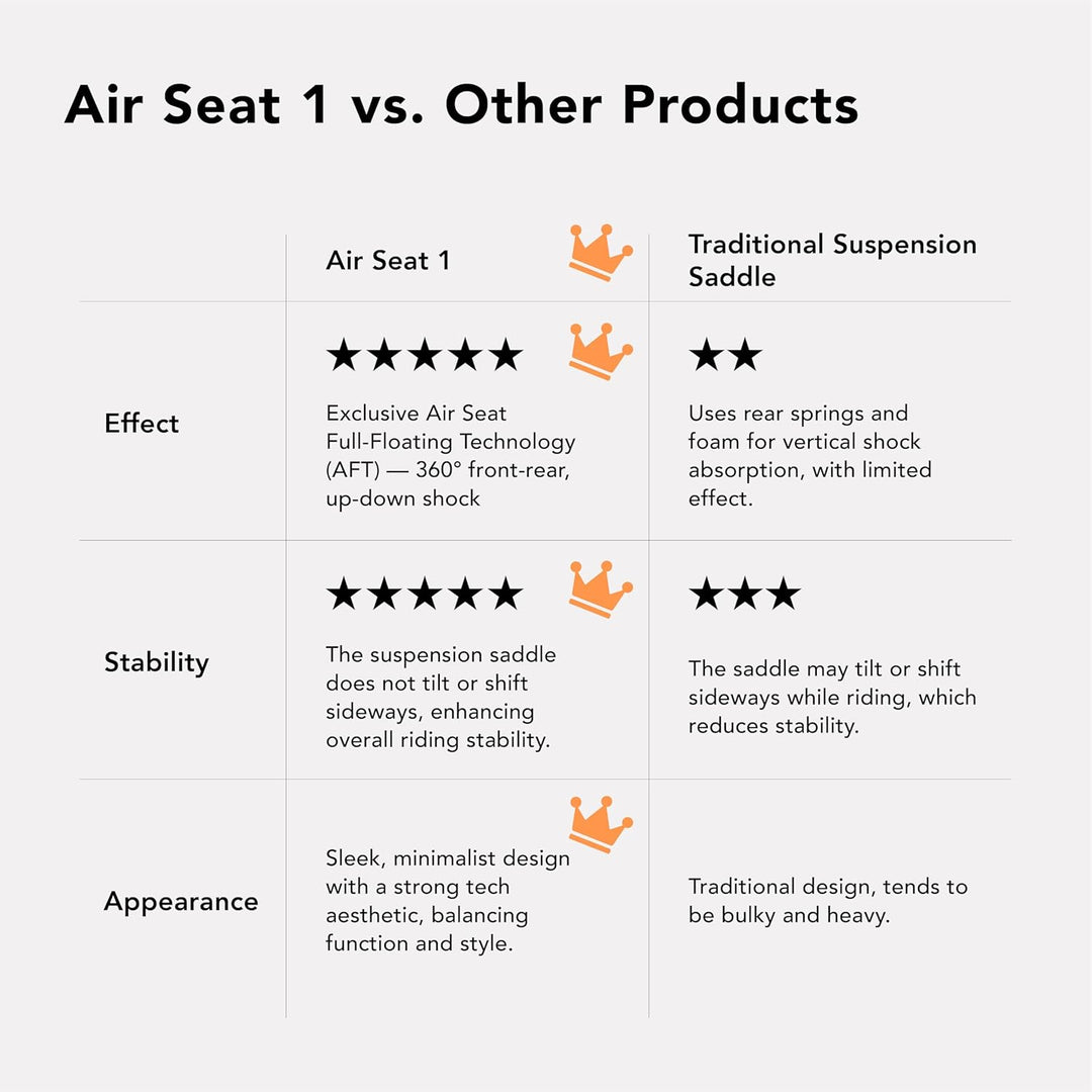 Air Seat 1 AFT Feder-Sattel – Komfortabler breiter Fahrradkissen für Stadt
