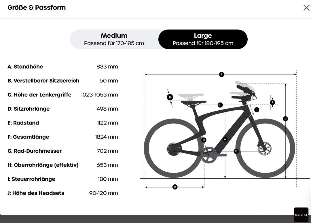 New Urtopia Carbon 1 Pro E-Bike - MabeaMobility